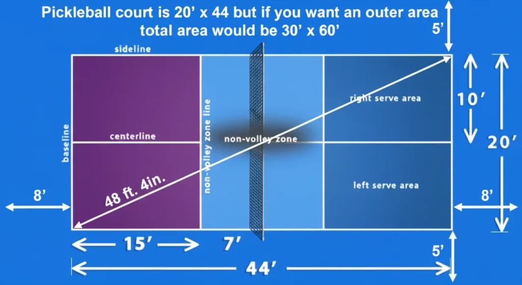 How big is a pickleball court shown with full dimensions and layout